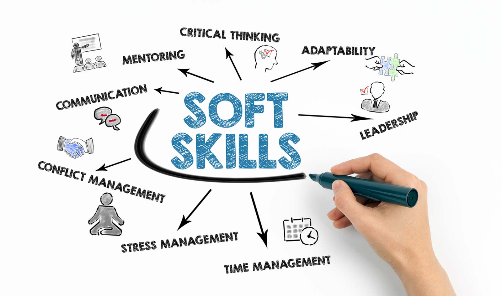 Why Soft Skills Are the Future of Hiring
